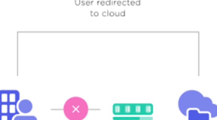 cloud system redirect