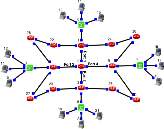 network topology simulation in nctuns