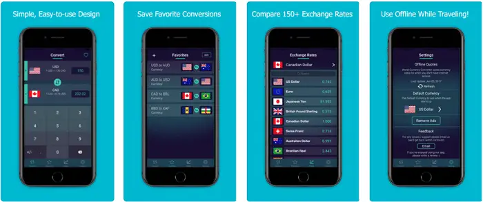 World Currency converter
