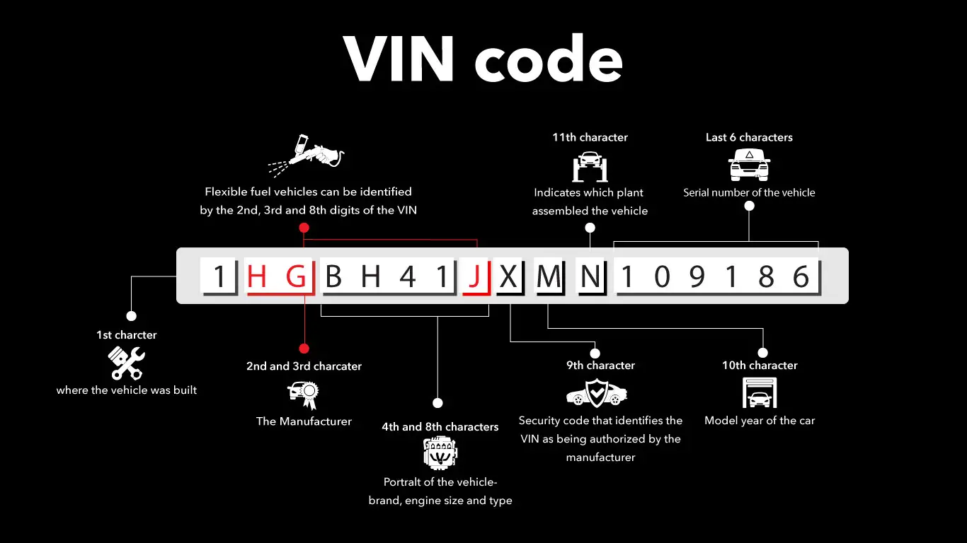 vin code