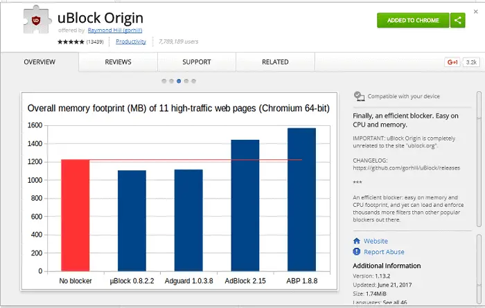 ublock origin vs adblock ublock origin vs adblock