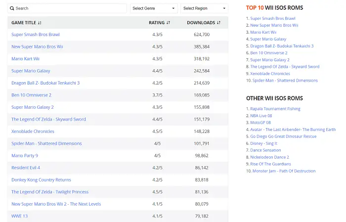 Websites To Download Wii ROMs - Top 14 Best And Free