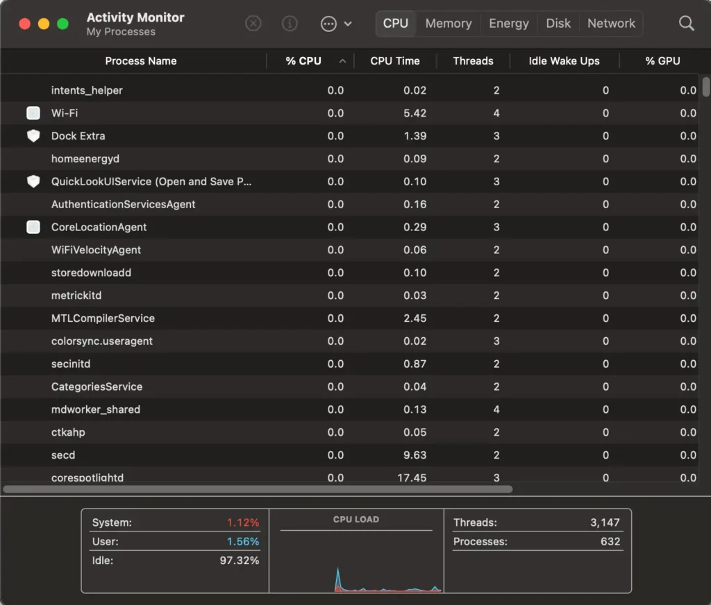 MAC activity monitor
