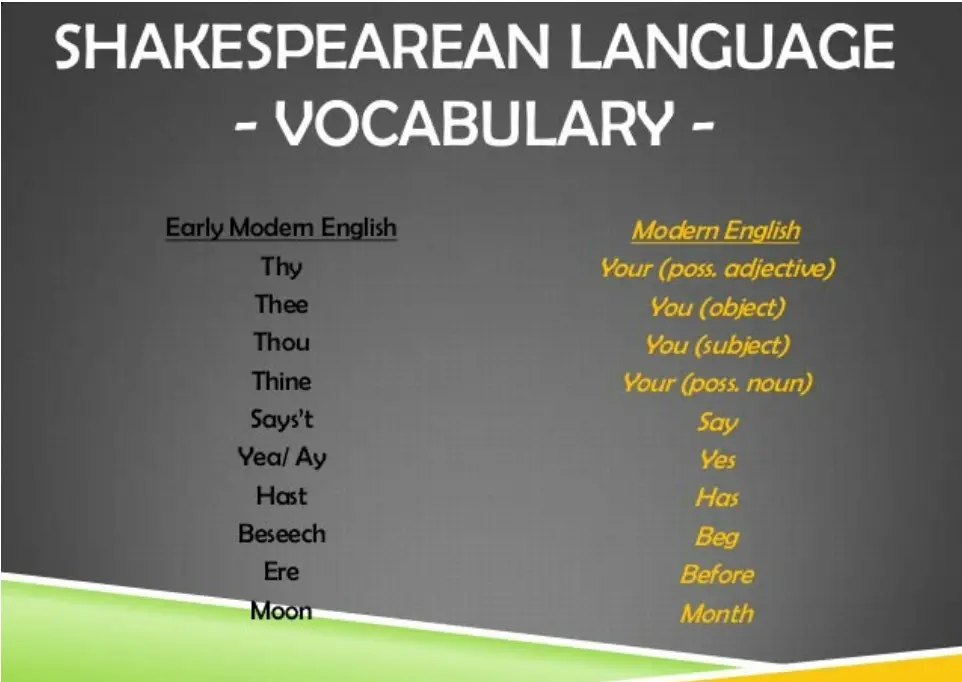 shakespeare english