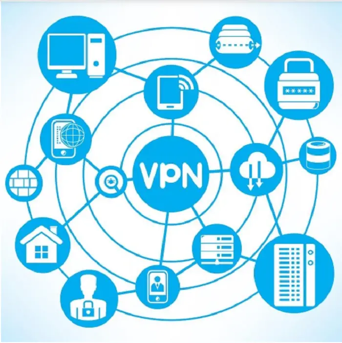 Importance of VPN