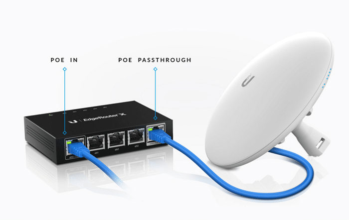 Edge And Core Routers