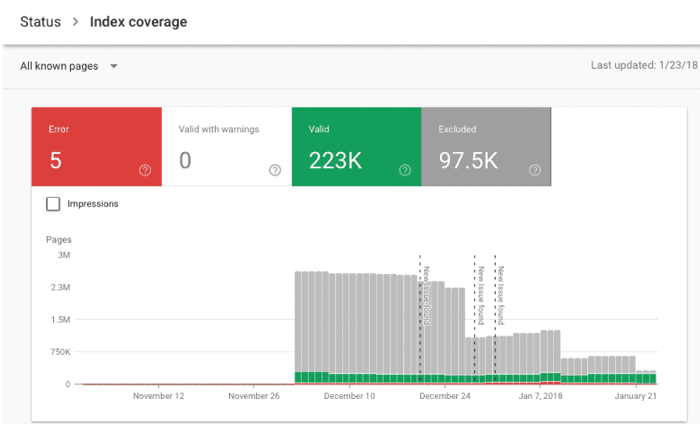 indexed websites coverage