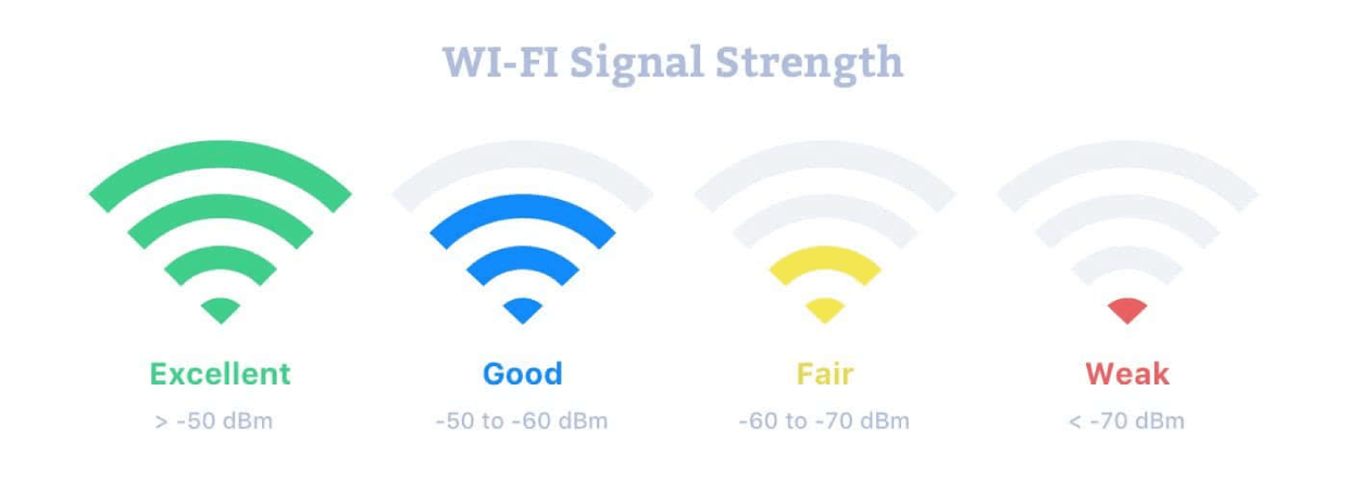 wifi signal strength 