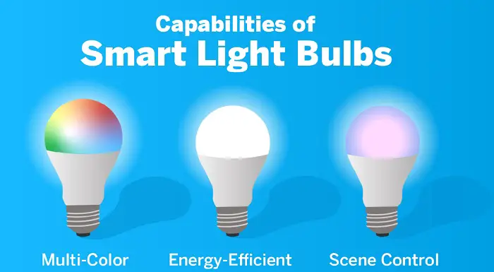 benefits of smart bulb
