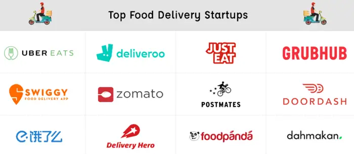 platform food delivery apps