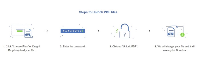 PDFBear Steps In Unlock PDF Files