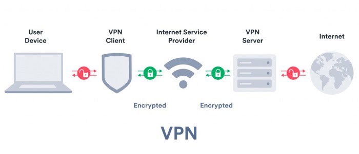 почему сайты заблокированы на моем телефоне vpn