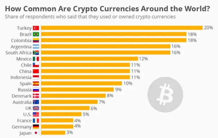 demand for crypto