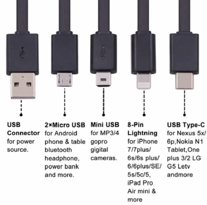 connect phone with usb