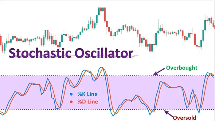 stochastic oscillator 