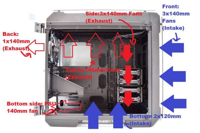 th tommelfinger Følelse Intake VS Exhaust Fan for PC | Comparison Tips You Should Know