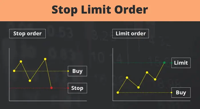stop order limit