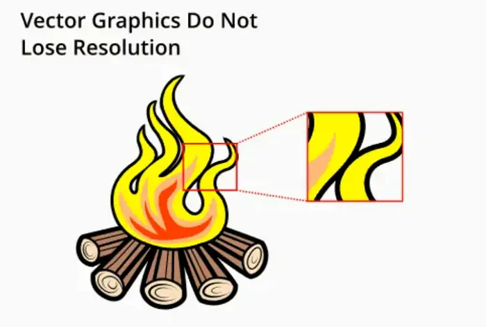 advantages of vector graphics