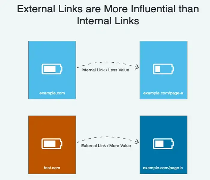 external linking 1