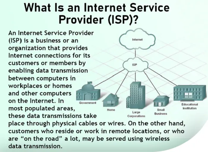 Internet service provider.