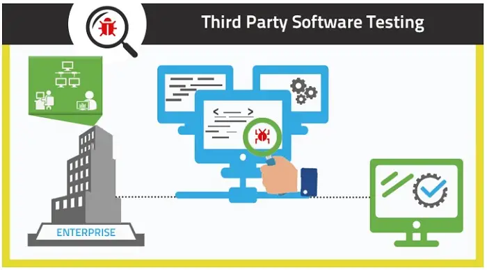 Using Third Party Software