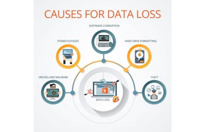 causes for lost data