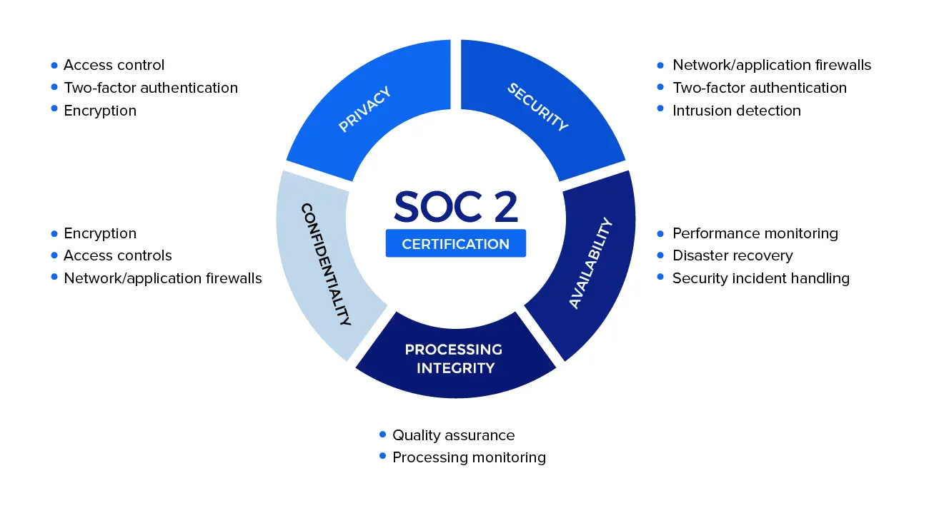 soc 2 certification