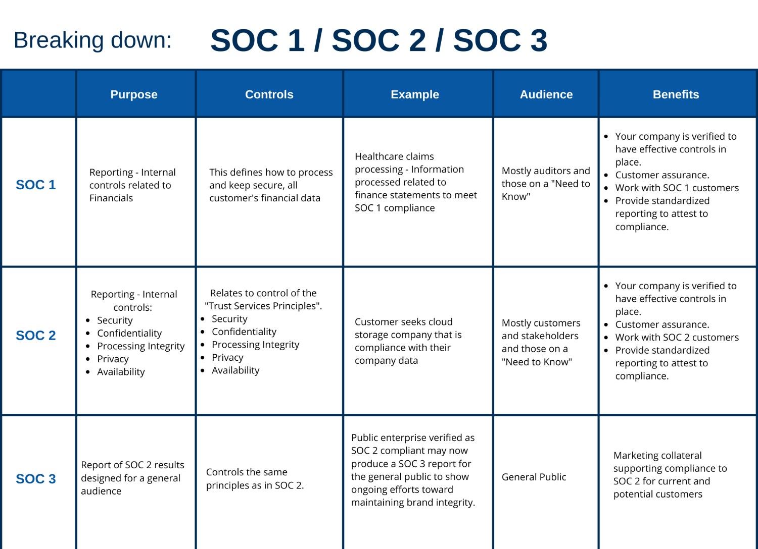 soc1-2-3-comparison-chart