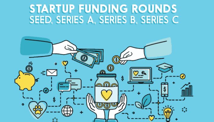 different funding rounds