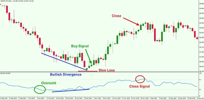 rsi in forex