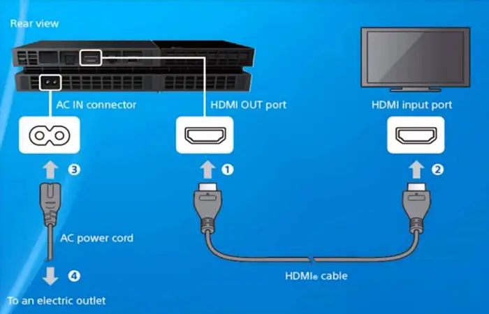 connect ps4 cables properly