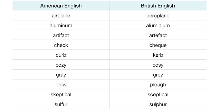 british english and american english spellings