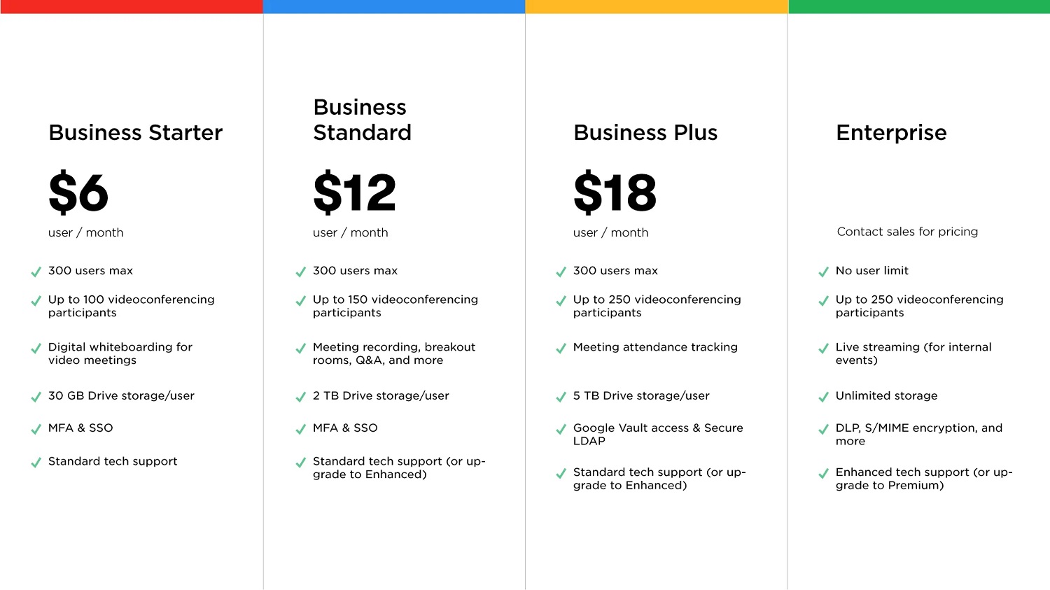 google workspace pricing table