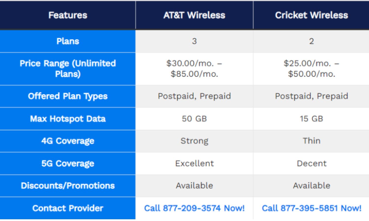 at&t and cricket price comparison