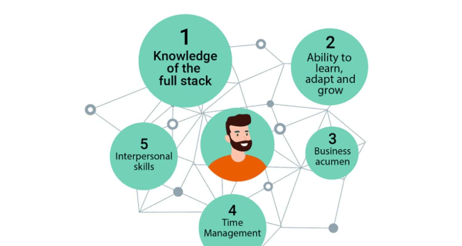 What Does An Embedded Software Engineer Do?