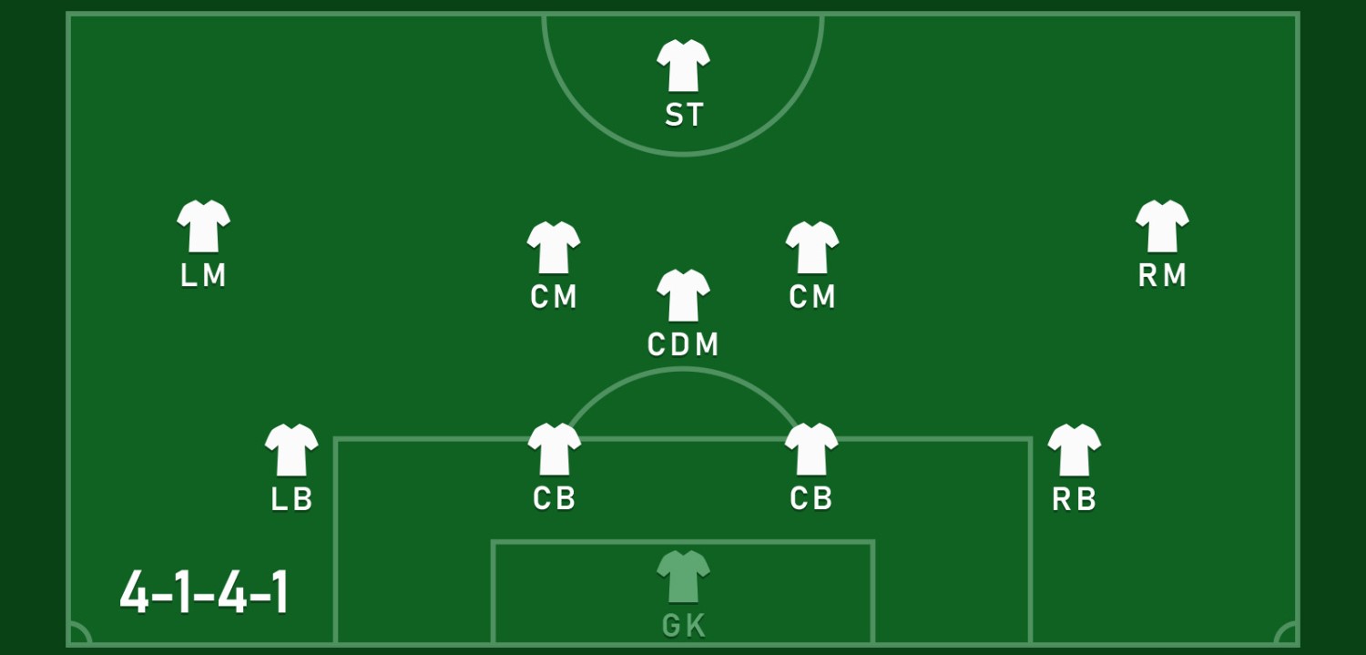 the formation-4-1-4-1