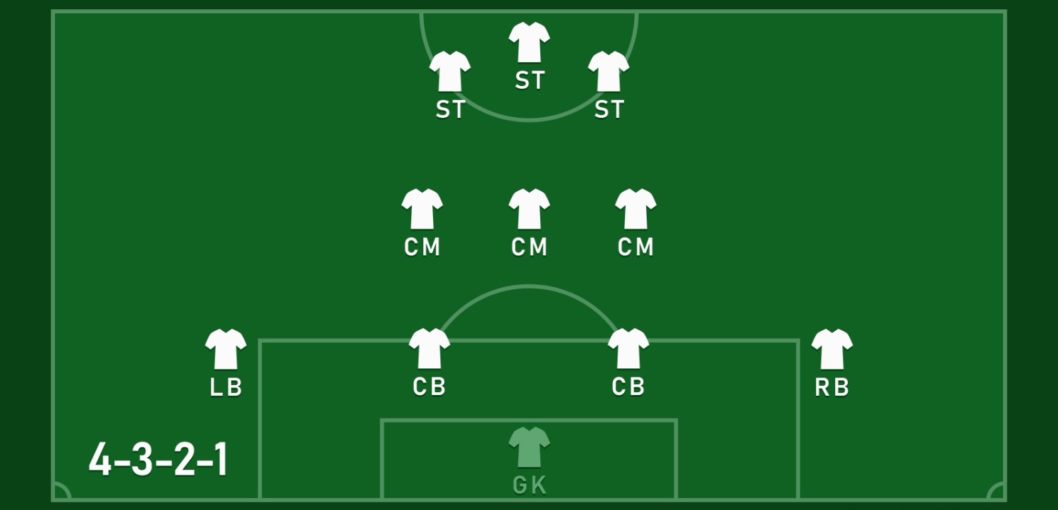 the formation-4-3-2-1