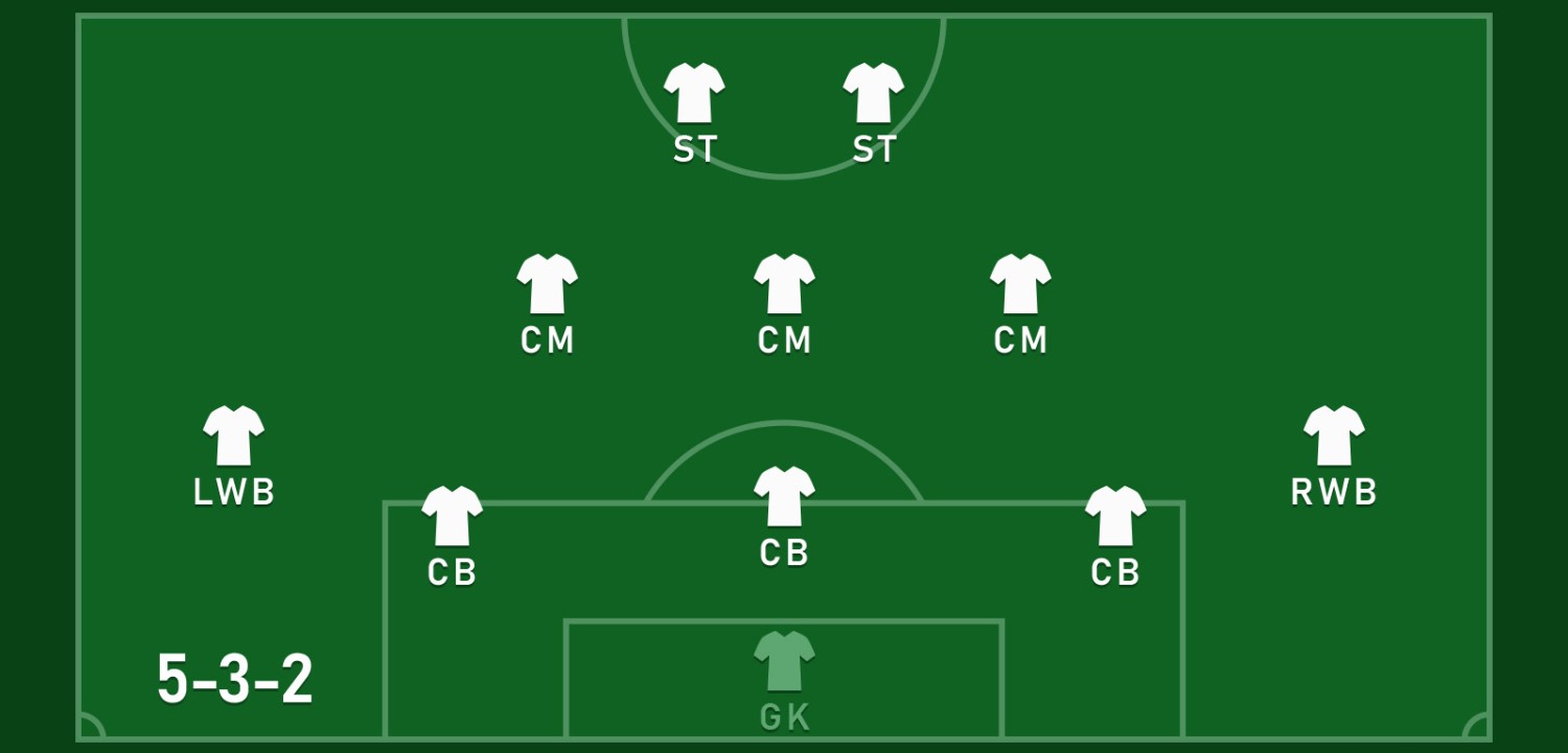 the formation-5-3-2 fifa