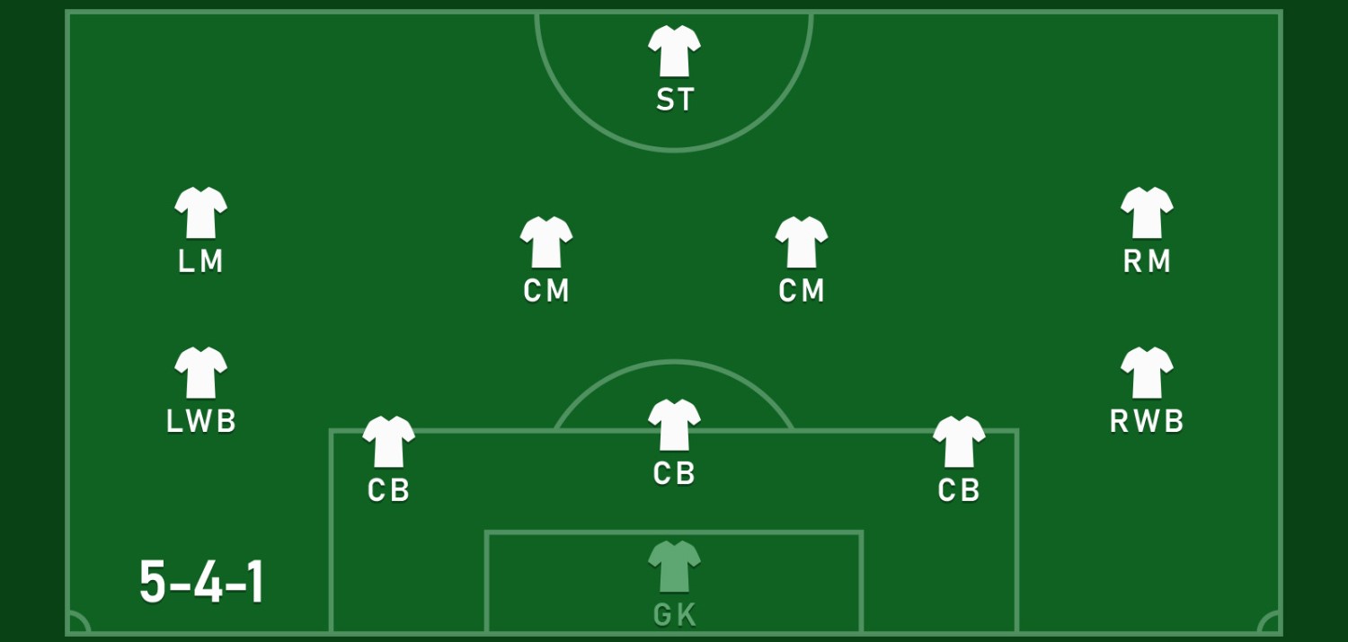 the formation-5-4-1