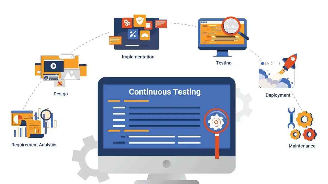 Continuous testing