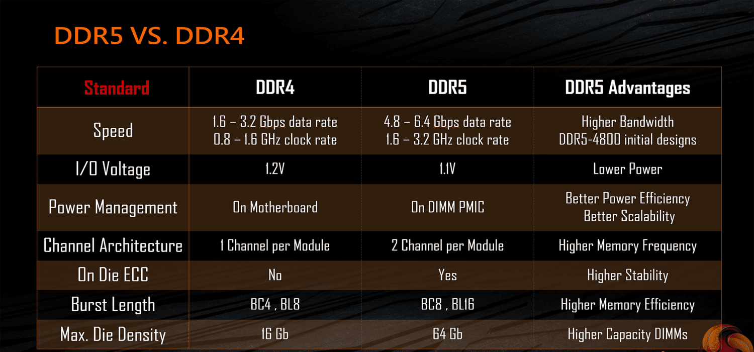 ddr5 vs ddr4 ram