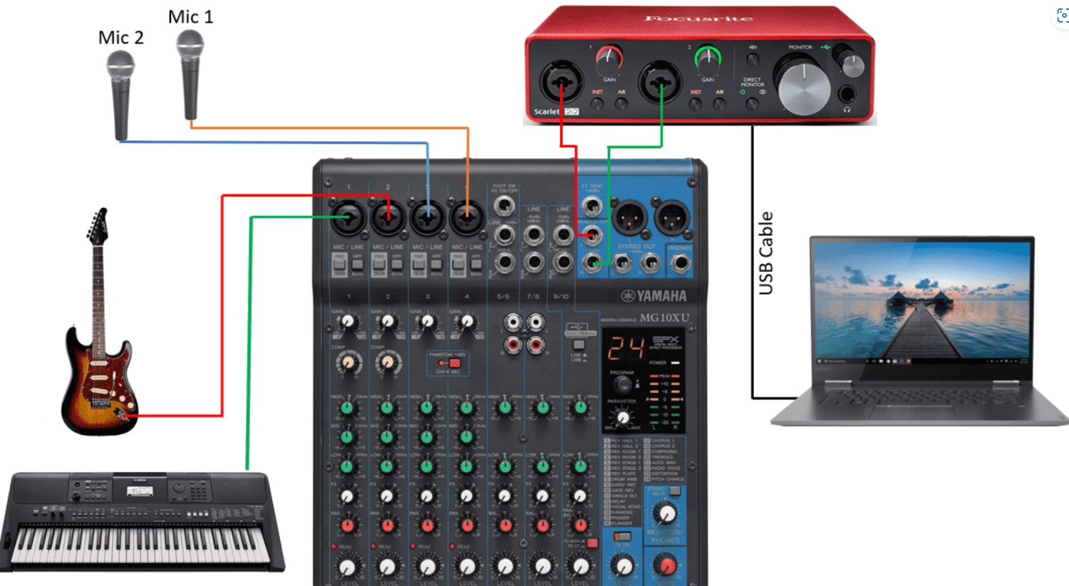mixer to audio interface connection