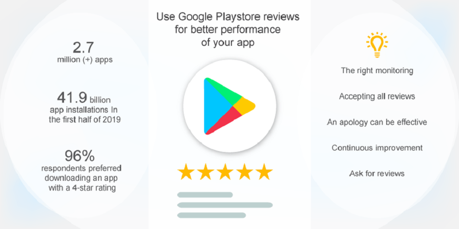 review and app ratings