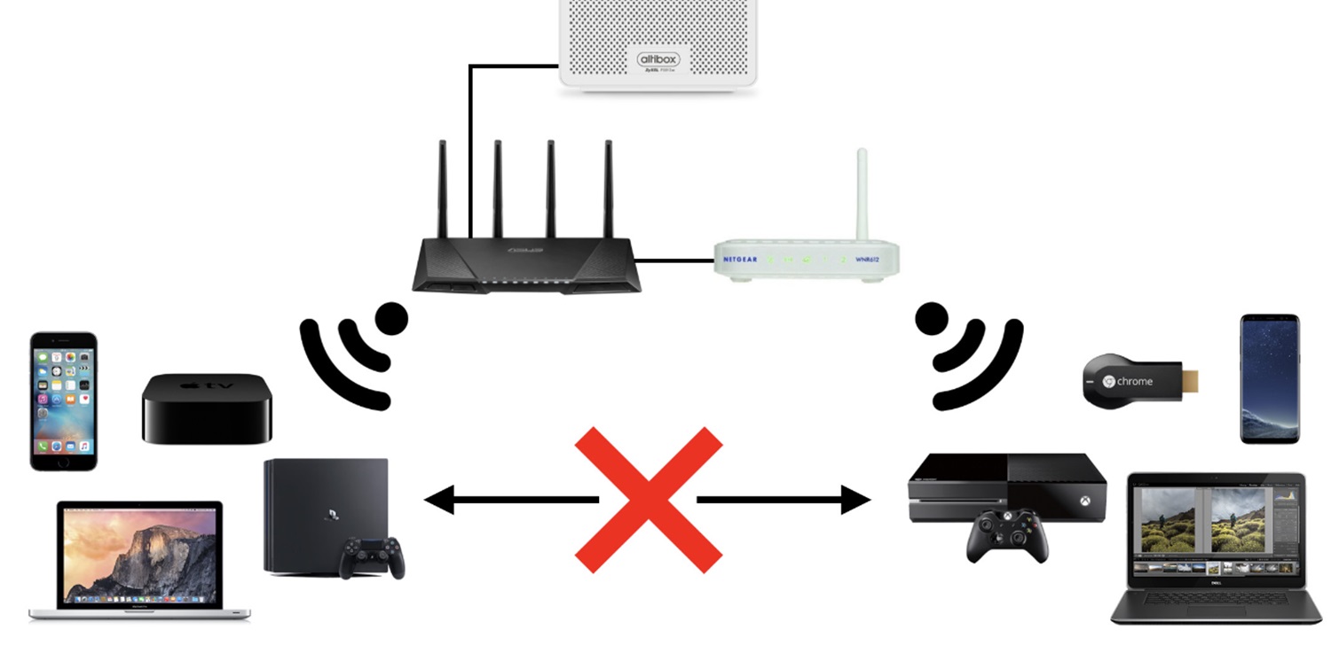 router related problems