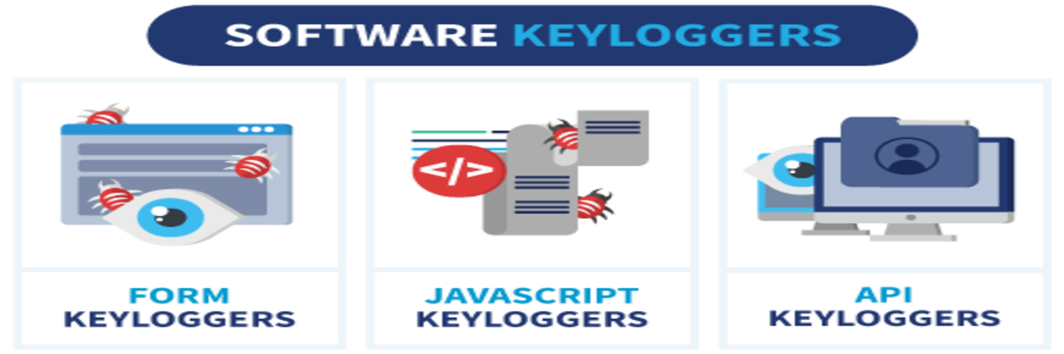 the software keyloggers