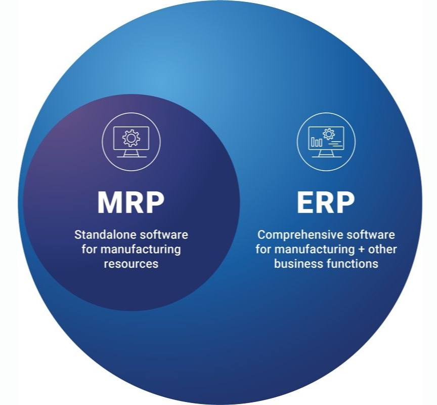 mrp and erp difference
